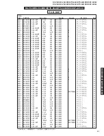 Preview for 85 page of Yamaha RX-V540 Service Manual