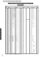 Preview for 86 page of Yamaha RX-V540 Service Manual