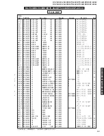 Preview for 87 page of Yamaha RX-V540 Service Manual