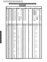 Preview for 88 page of Yamaha RX-V540 Service Manual