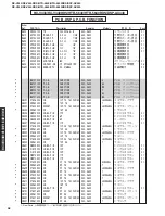 Preview for 92 page of Yamaha RX-V540 Service Manual