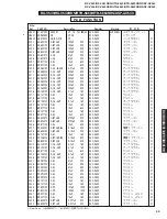 Preview for 93 page of Yamaha RX-V540 Service Manual