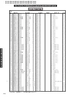 Preview for 94 page of Yamaha RX-V540 Service Manual