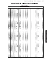 Preview for 95 page of Yamaha RX-V540 Service Manual