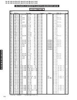 Preview for 96 page of Yamaha RX-V540 Service Manual