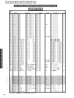 Preview for 98 page of Yamaha RX-V540 Service Manual