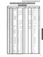 Preview for 99 page of Yamaha RX-V540 Service Manual