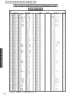 Preview for 100 page of Yamaha RX-V540 Service Manual