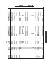 Preview for 103 page of Yamaha RX-V540 Service Manual