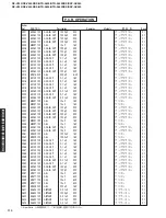 Preview for 104 page of Yamaha RX-V540 Service Manual