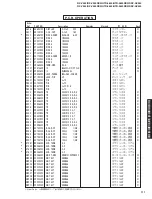 Preview for 105 page of Yamaha RX-V540 Service Manual