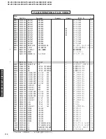 Preview for 106 page of Yamaha RX-V540 Service Manual