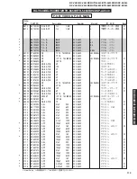 Preview for 107 page of Yamaha RX-V540 Service Manual