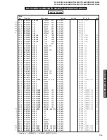 Preview for 109 page of Yamaha RX-V540 Service Manual