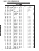 Preview for 110 page of Yamaha RX-V540 Service Manual