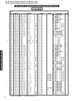 Preview for 112 page of Yamaha RX-V540 Service Manual