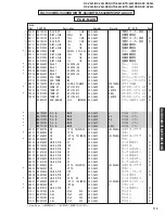 Preview for 113 page of Yamaha RX-V540 Service Manual