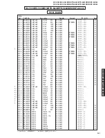 Preview for 115 page of Yamaha RX-V540 Service Manual