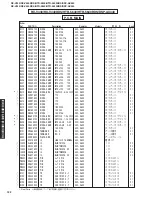 Preview for 116 page of Yamaha RX-V540 Service Manual