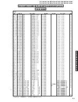 Preview for 117 page of Yamaha RX-V540 Service Manual