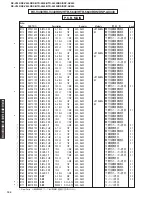 Preview for 118 page of Yamaha RX-V540 Service Manual