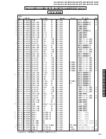 Preview for 119 page of Yamaha RX-V540 Service Manual