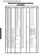 Preview for 122 page of Yamaha RX-V540 Service Manual