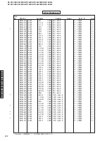 Preview for 126 page of Yamaha RX-V540 Service Manual