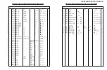 Preview for 129 page of Yamaha RX-V540 Service Manual