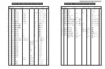 Preview for 131 page of Yamaha RX-V540 Service Manual