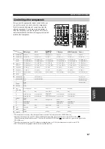 Preview for 71 page of Yamaha RX-V557 Owner'S Manual