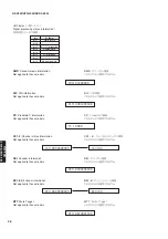 Preview for 38 page of Yamaha RX-V559 Service Manual