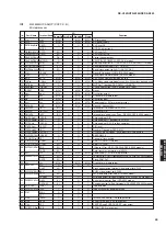 Предварительный просмотр 49 страницы Yamaha RX-V559 Service Manual