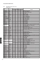 Preview for 50 page of Yamaha RX-V559 Service Manual