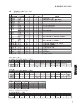 Предварительный просмотр 51 страницы Yamaha RX-V559 Service Manual