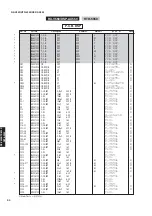 Предварительный просмотр 90 страницы Yamaha RX-V559 Service Manual