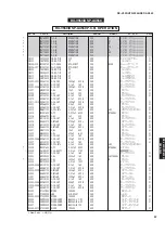 Preview for 97 page of Yamaha RX-V559 Service Manual