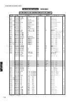 Preview for 100 page of Yamaha RX-V559 Service Manual