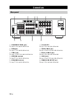 Preview for 14 page of Yamaha RX-V561 Owner'S Manual