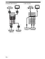 Preview for 22 page of Yamaha RX-V561 Owner'S Manual