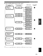 Preview for 33 page of Yamaha RX-V561 Owner'S Manual