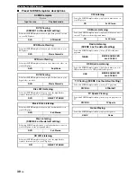 Preview for 34 page of Yamaha RX-V561 Owner'S Manual