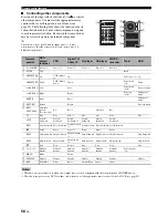 Preview for 62 page of Yamaha RX-V561 Owner'S Manual