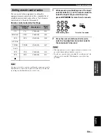 Preview for 63 page of Yamaha RX-V561 Owner'S Manual