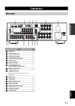 Preview for 11 page of Yamaha RX-V563 - AV Receiver Owner'S Manual