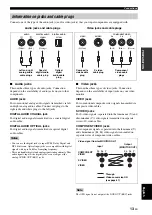 Предварительный просмотр 15 страницы Yamaha RX-V563 - AV Receiver Owner'S Manual