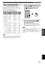 Предварительный просмотр 75 страницы Yamaha RX-V563 - AV Receiver Owner'S Manual