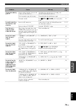 Предварительный просмотр 81 страницы Yamaha RX-V563 - AV Receiver Owner'S Manual