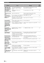 Предварительный просмотр 82 страницы Yamaha RX-V563 - AV Receiver Owner'S Manual