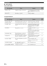 Предварительный просмотр 84 страницы Yamaha RX-V563 - AV Receiver Owner'S Manual